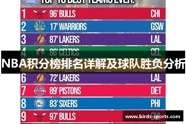 NBA积分榜排名详解及球队胜负分析