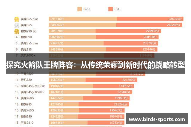 探究火箭队王牌阵容：从传统荣耀到新时代的战略转型